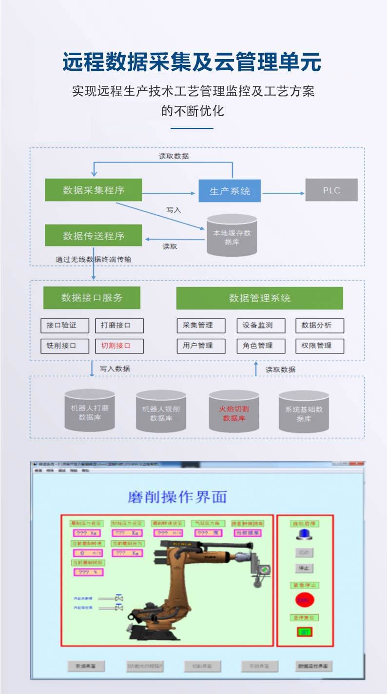 遠(yuǎn)程數(shù)據(jù).jpg